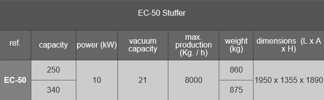 Indesator Electronic 4
