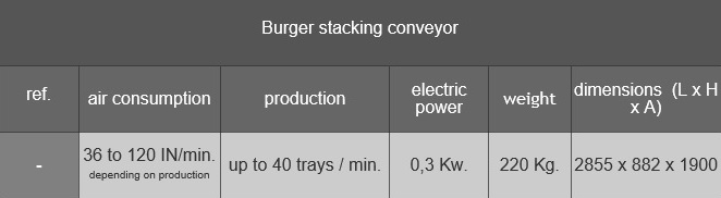 Stivuitor de Hamburger 4