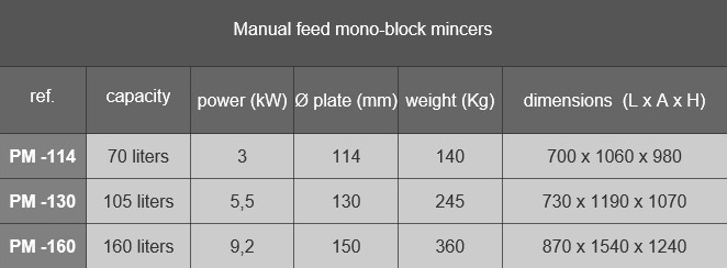 Masina de tocat 1 - 3