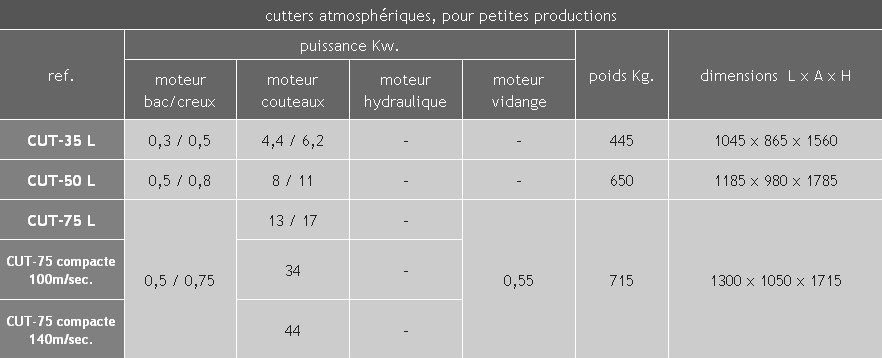 Taietoare-Feliatoare 1 - 2