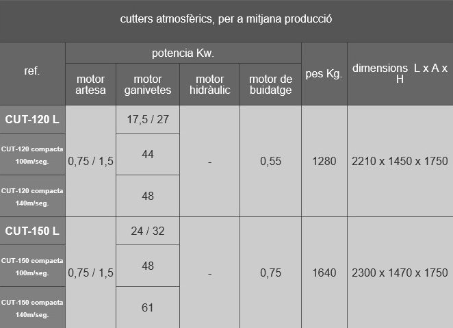 Taietoare-Feliatoare 2 - 4