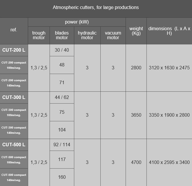 Taietoare-Feliatoare 3 - 5